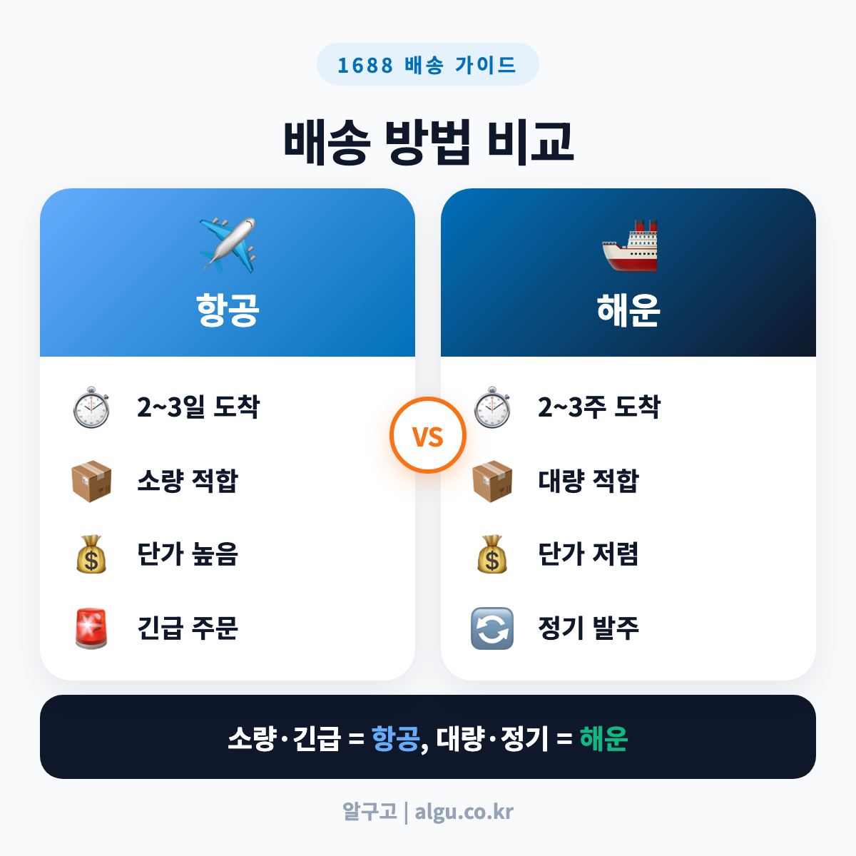 항공 vs 해운 배송 비교 – 1688 구매대행 배송 방법 선택 가이드