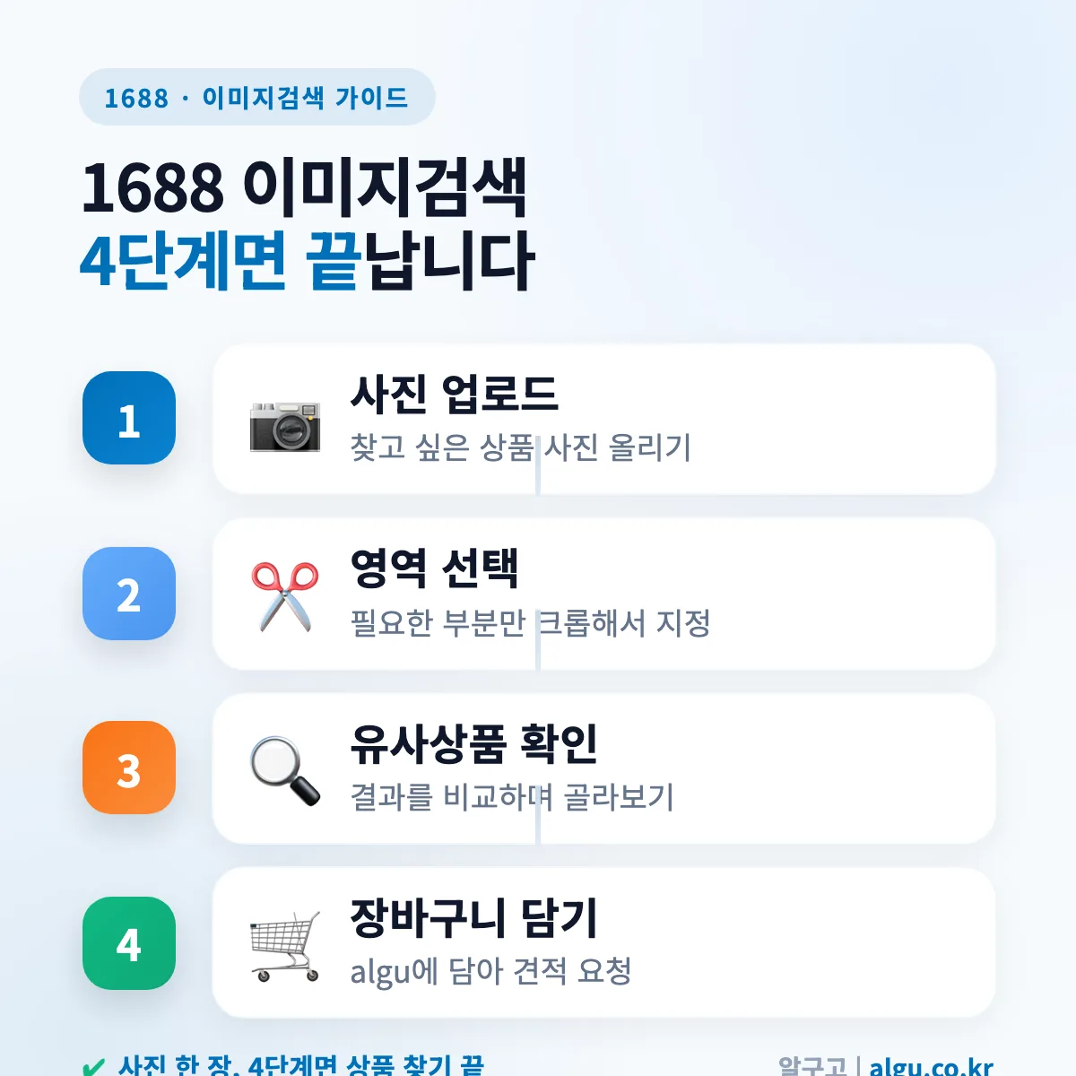 1688 이미지검색, 이렇게 4단계로 끝나요