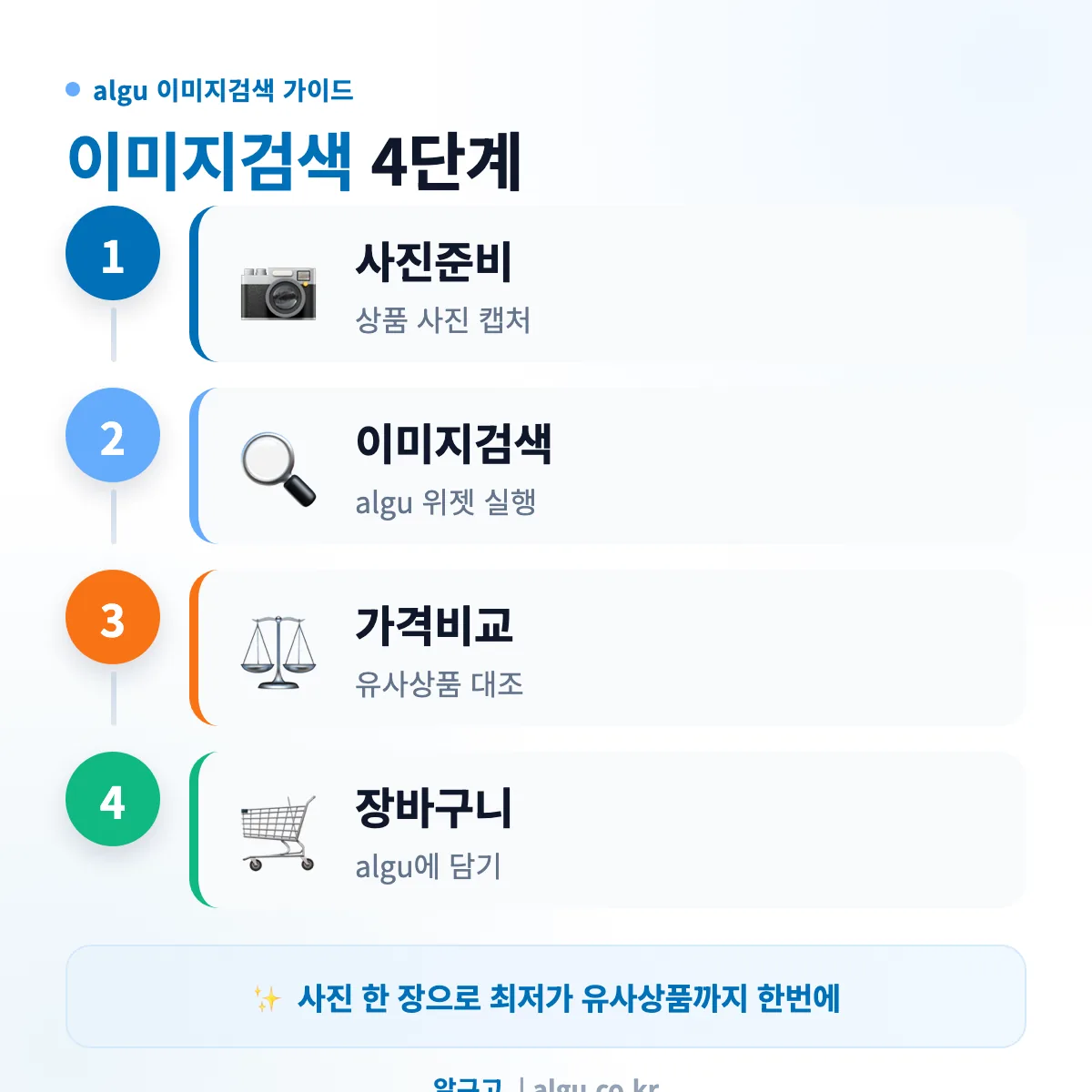 1688 이미지검색 4단계 사용법