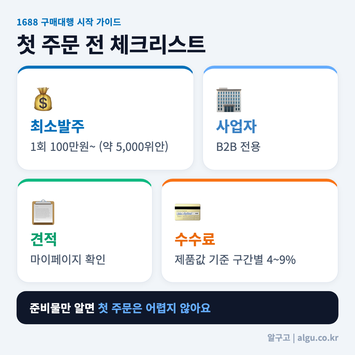 1688 구매대행 첫 주문 전 체크리스트