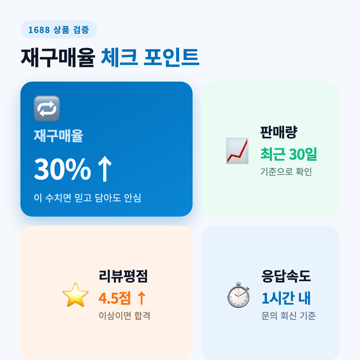 1688 상품 재구매율 체크 핵심 포인트