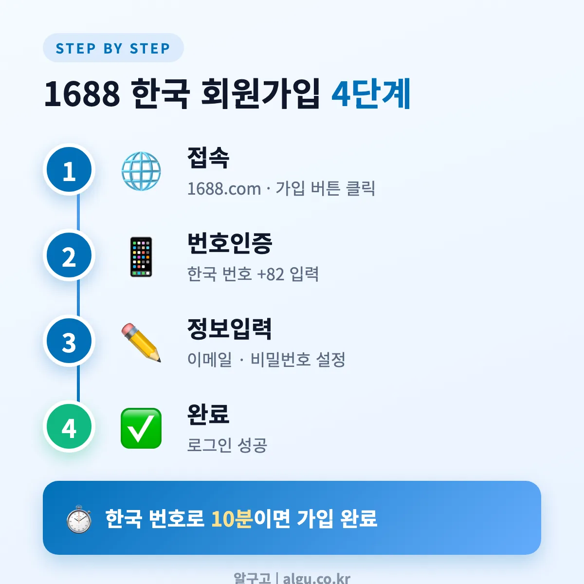 1688 회원가입 4단계 – 한국 번호로 10분 완료