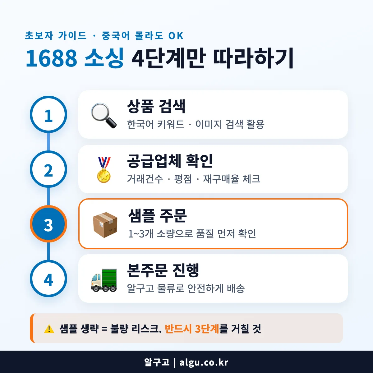 1688 소싱 4단계 프로세스 - 초보자 가이드 - 중국 도매사이트 비교