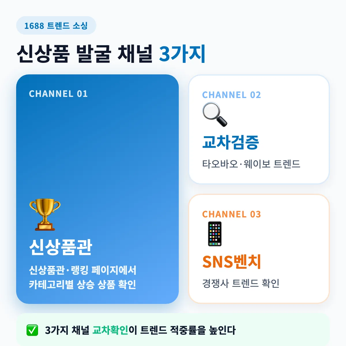 1688 신상품 발굴 채널 3가지 한눈에 보기 - 1688 트렌드 소싱