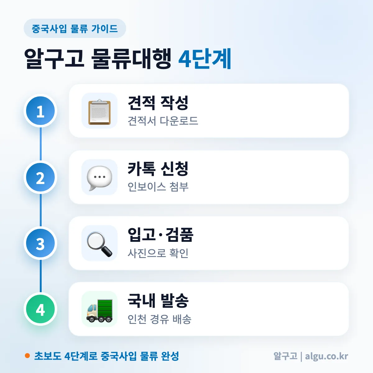 알구고 물류대행 4단계 프로세스