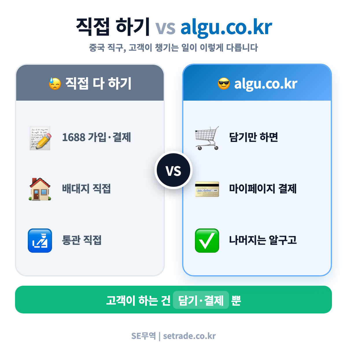 직접 다 하기 vs algu.co.kr — 고객이 하는 일의 차이