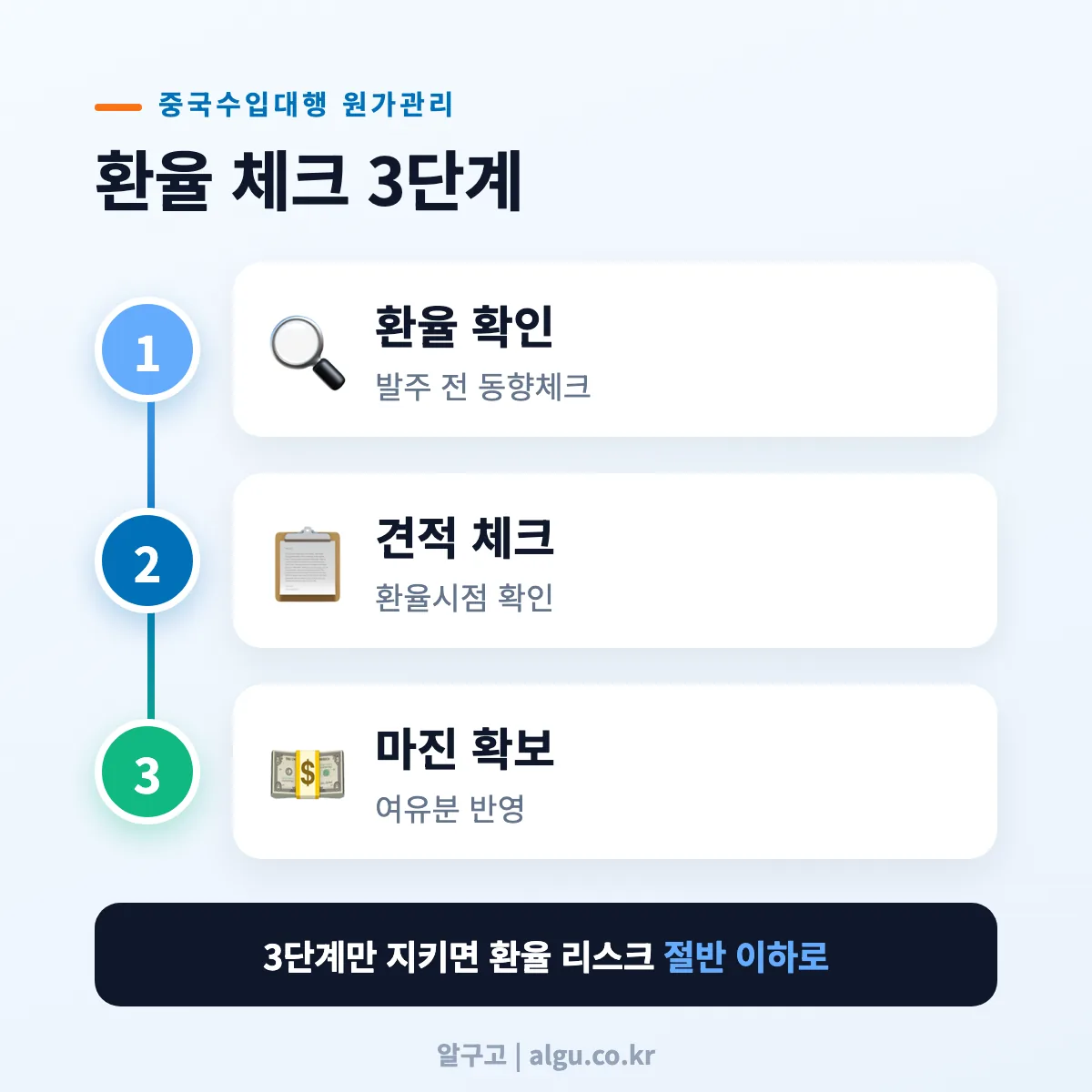 중국수입대행 환율 체크 3단계