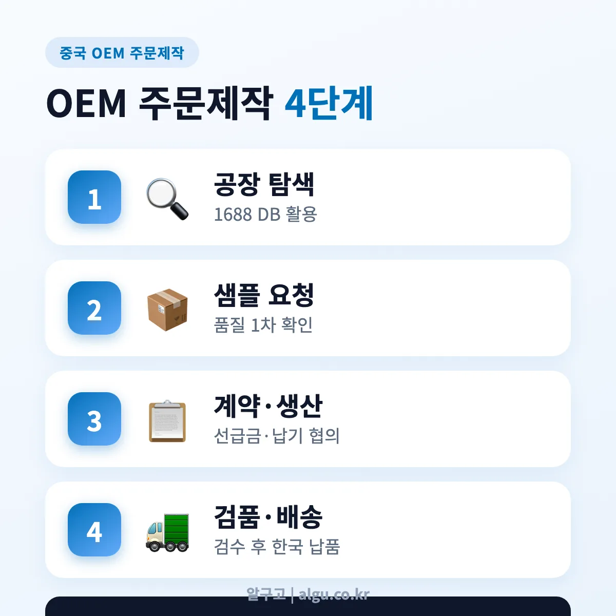중국 OEM 주문제작 4단계 프로세스