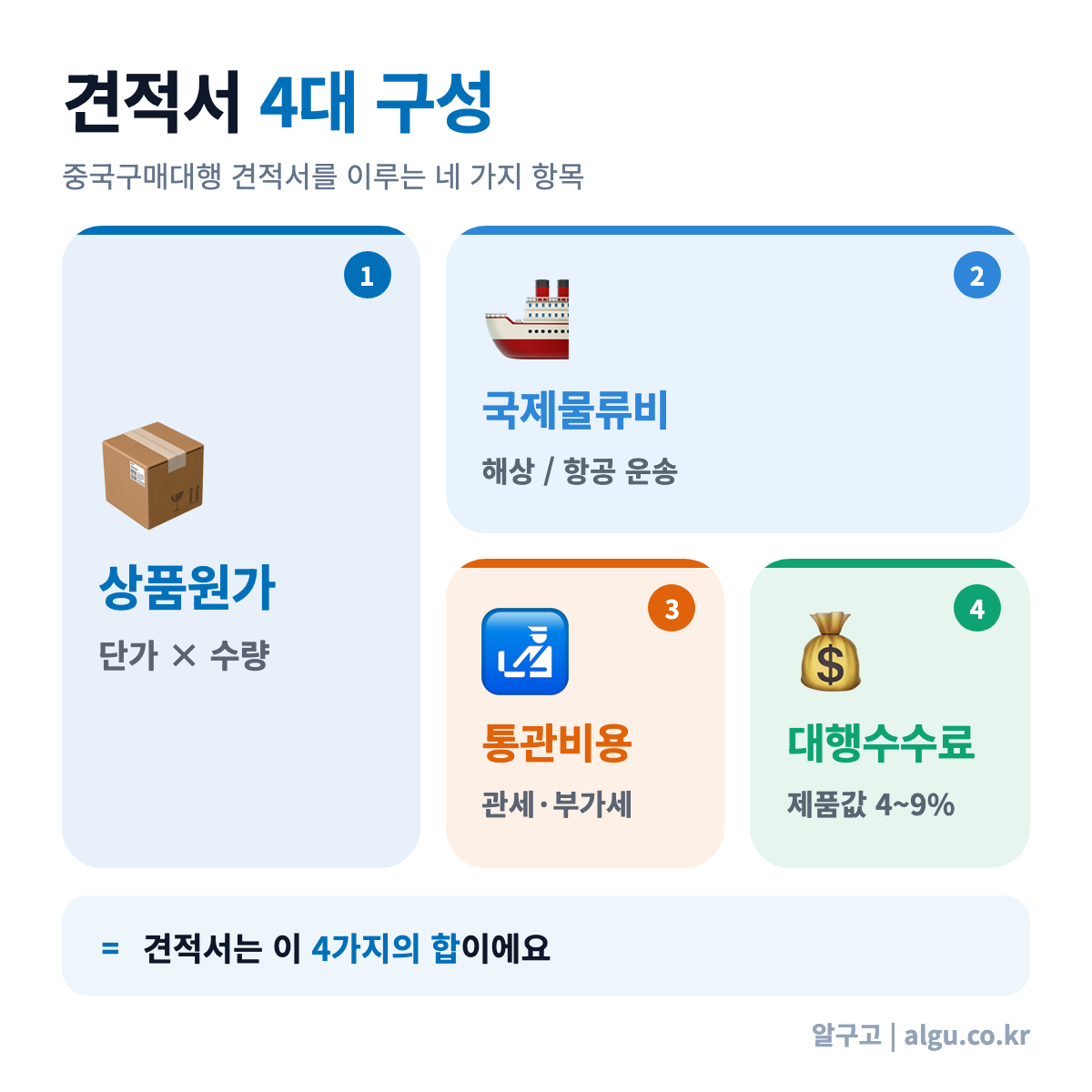 중국구매대행 견적서 4가지 구성 항목 요약
