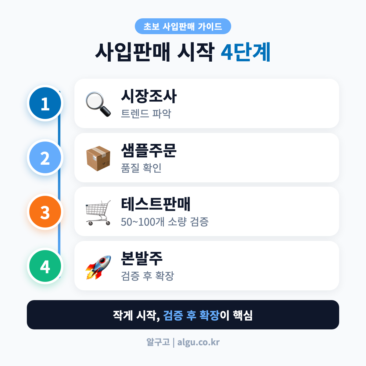 중국 사입판매 시작 단계 한눈에 보기