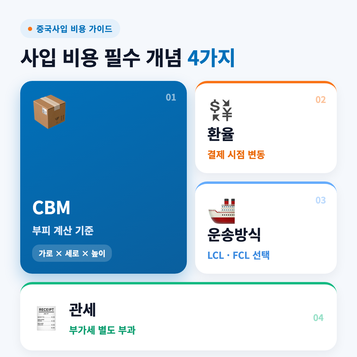중국사입 비용 계산에 꼭 필요한 4가지 필수 개념