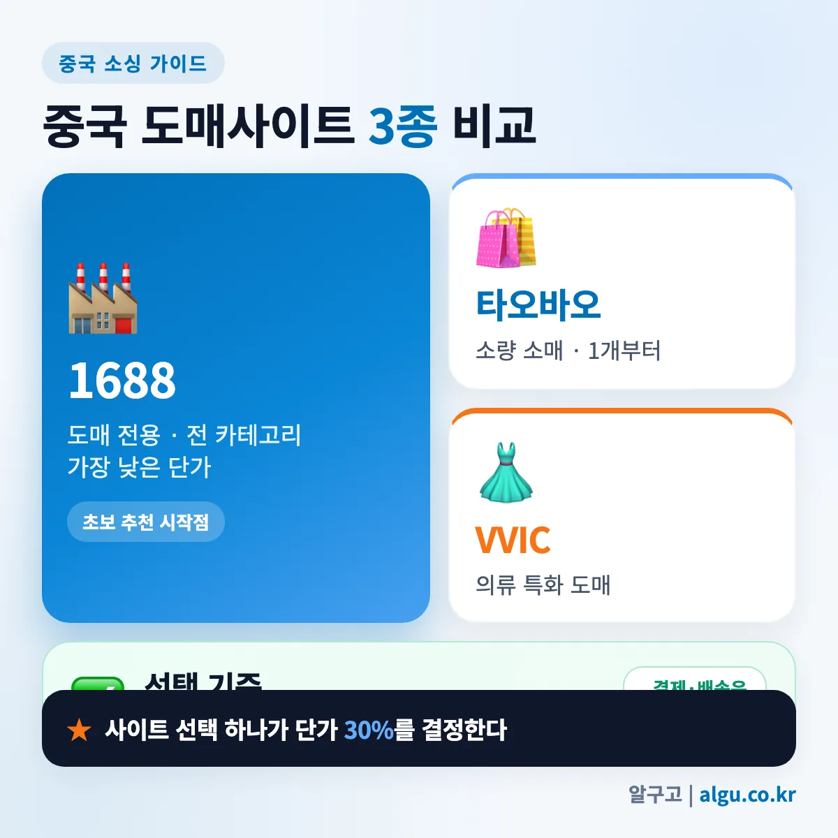 중국 도매사이트 3종 핵심 비교 - 1688 vs 타오바오 vs VVIC - 중국 도매사이트 비교