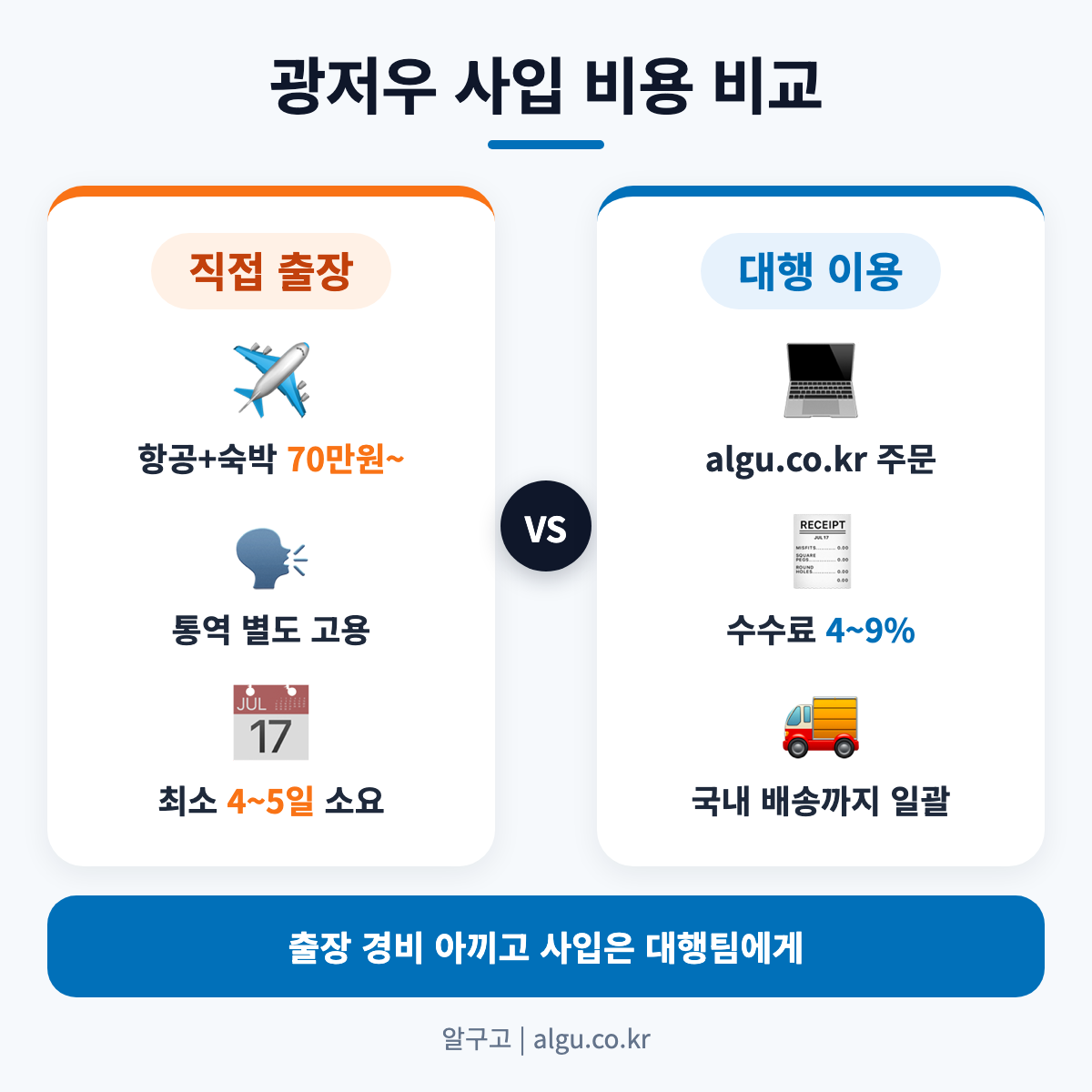 광저우 사입, 직접 출장 vs 대행 비용 비교