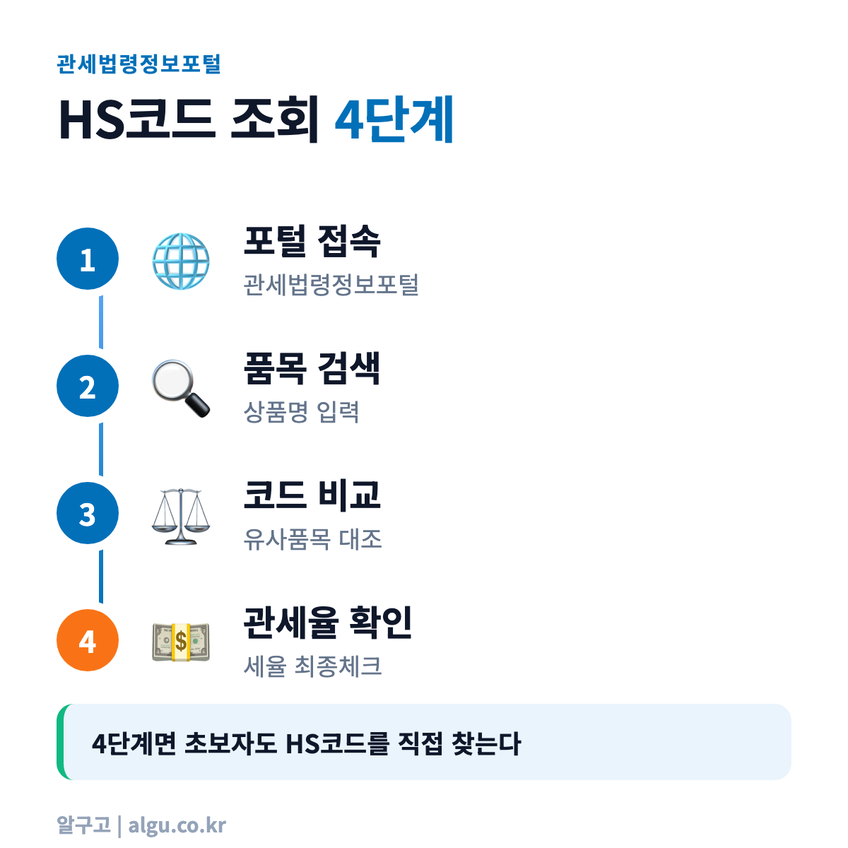 HS코드 조회 핵심 단계 정리 - HS 코드