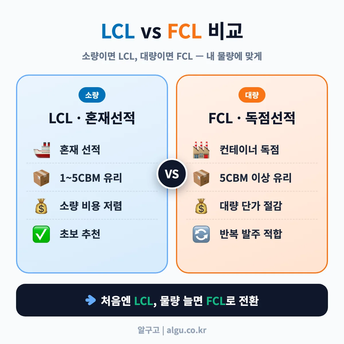 LCL vs FCL — 내 주문량에 맞는 해상운송 방식 한눈에 비교