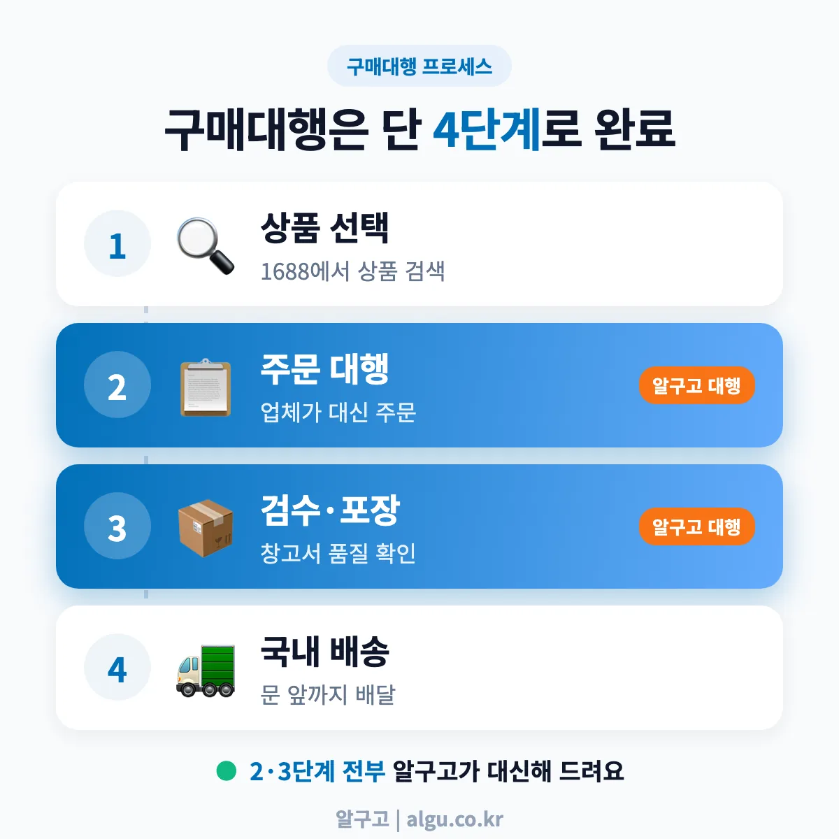 구매대행 진행 4단계 — 이것만 알면 바로 시작할 수 있어요 - 중국 구매대행 배송대행 차이