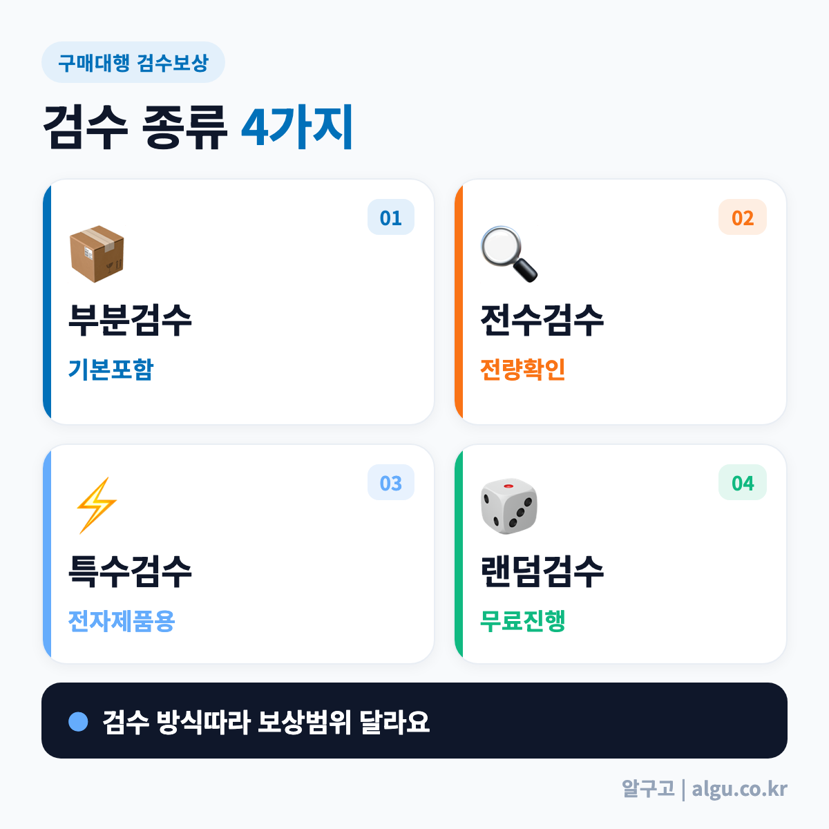 구매대행 검수보상, 검수 종류에 따라 범위가 달라져요