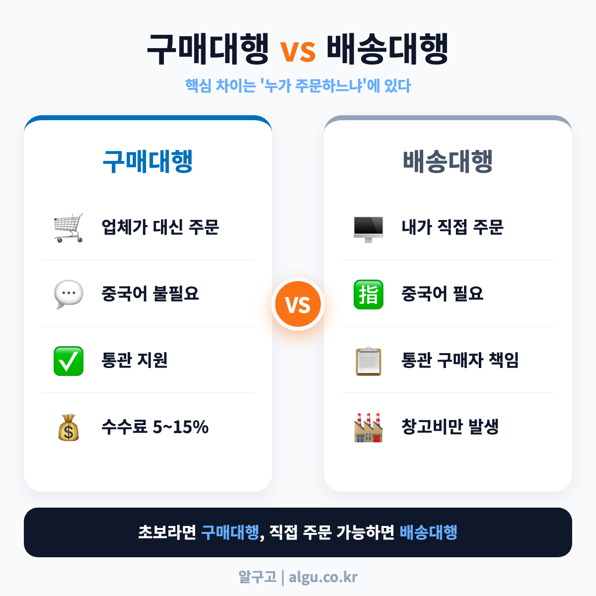 구매대행 vs 배송대행 핵심 차이 비교 한눈에 보기 - 중국 구매대행 배송대행 차이