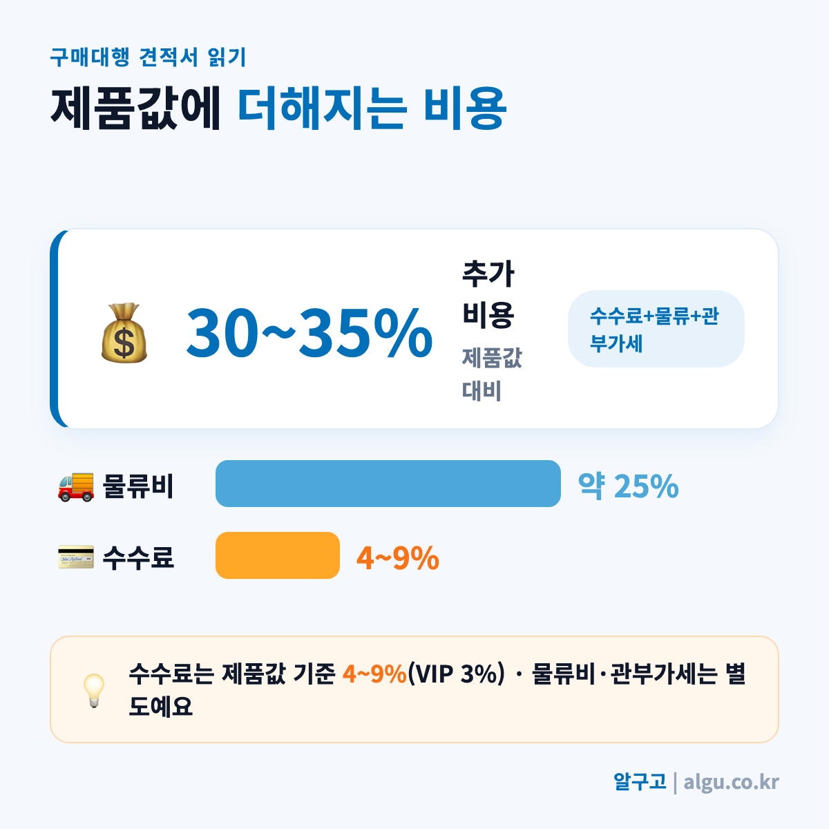 구매대행 비용 구성비 대시보드 - 중국구매대행 견적서