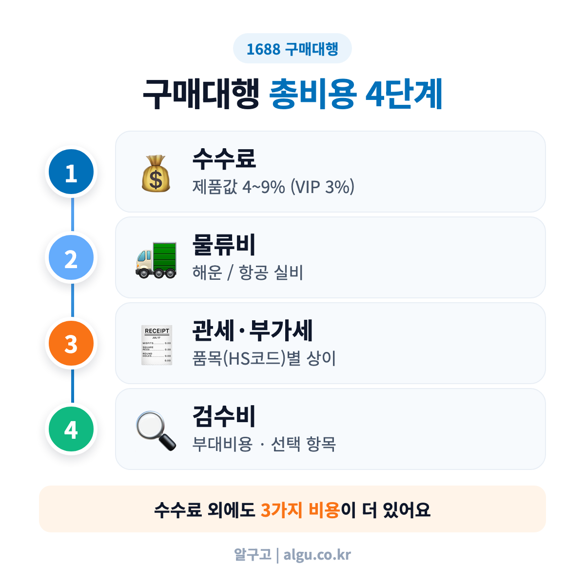 구매대행 수수료 항목 4단계 요약