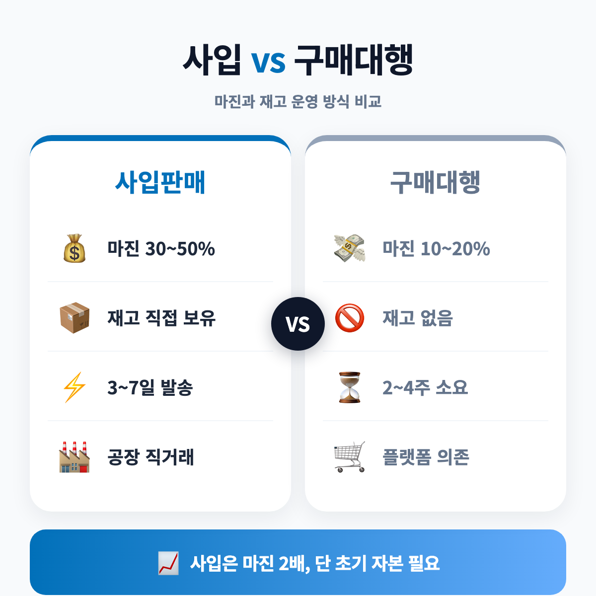 사입판매 vs 구매대행 한눈에 비교