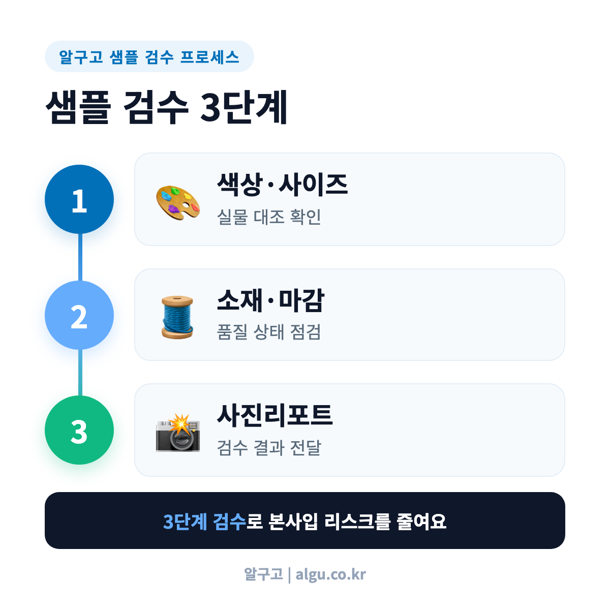 알구고 샘플 검수 3단계 프로세스 - 샘플 구매대행