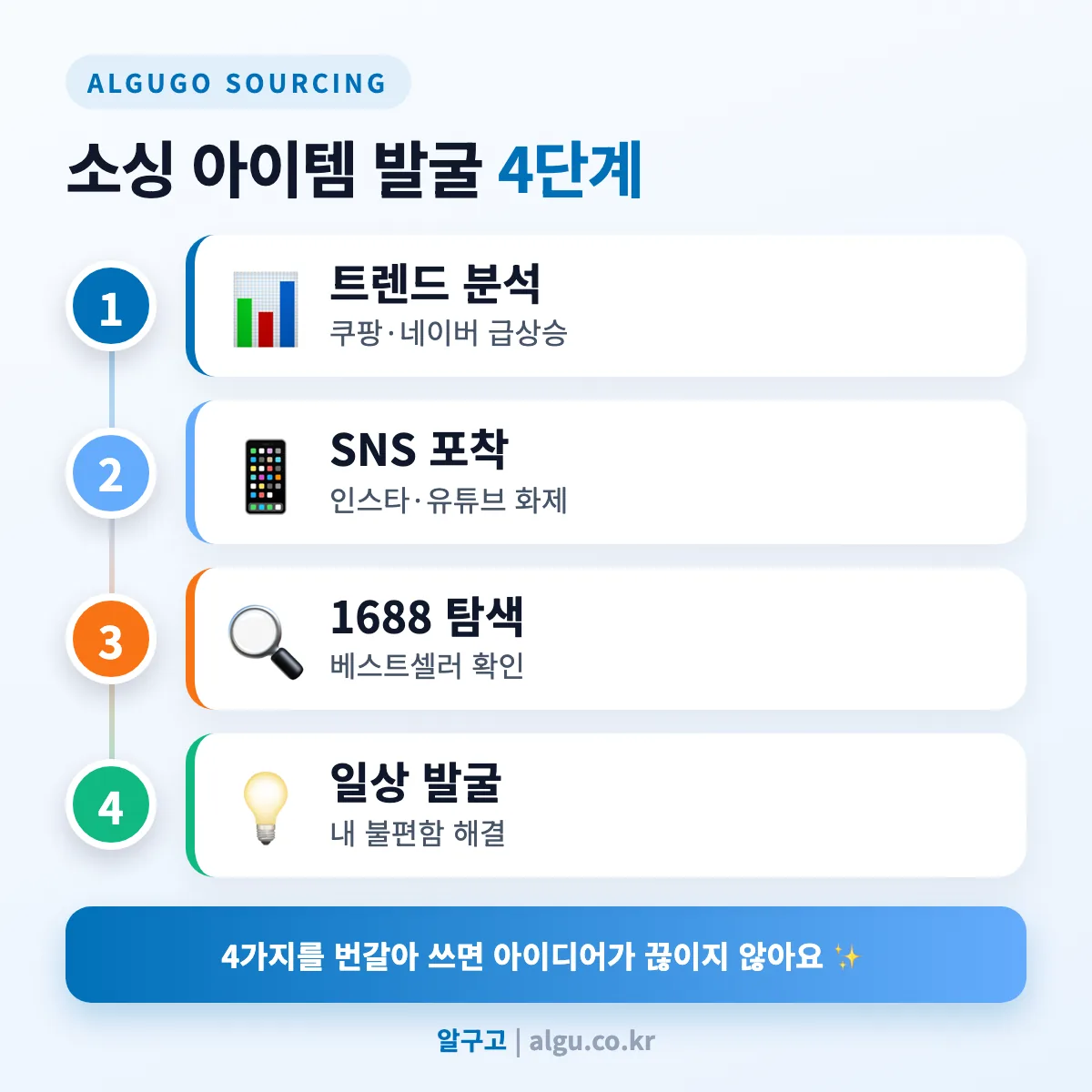 잘 팔리는 소싱 아이템 발굴 4단계 - 소싱 아이템 찾기