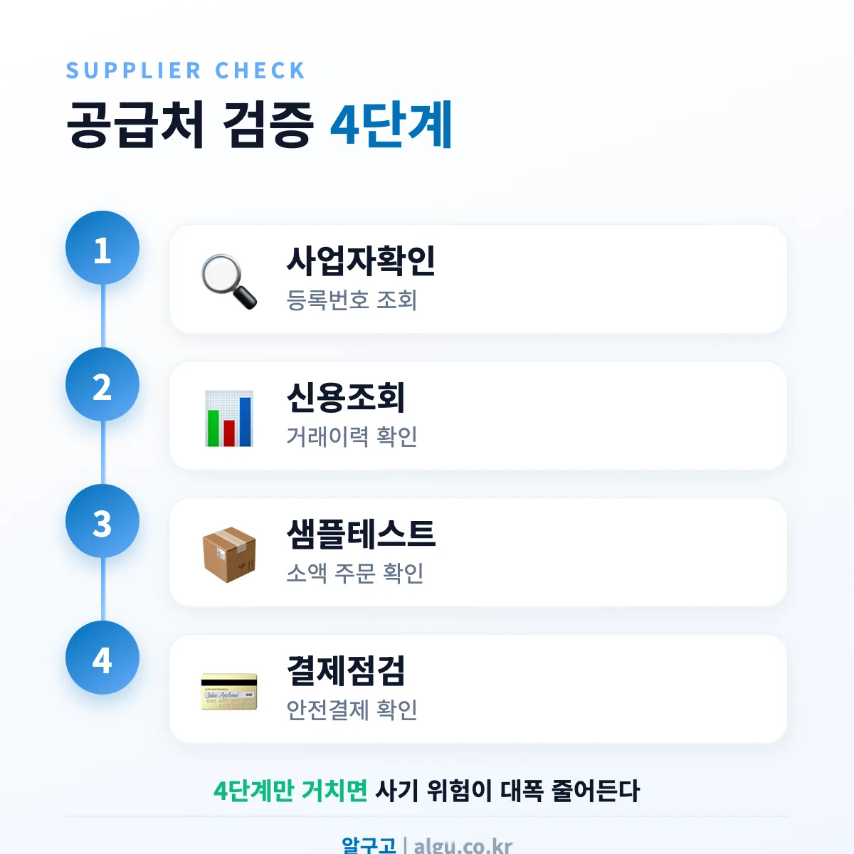 공급처 검증 4단계 프로세스