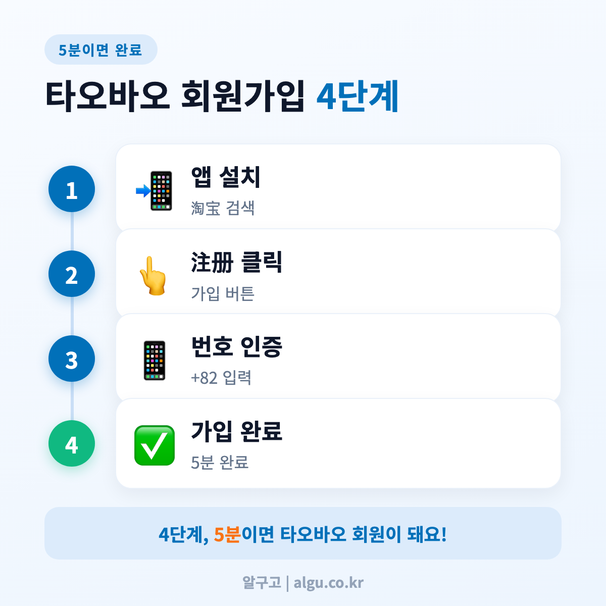 타오바오 회원가입 4단계 흐름도