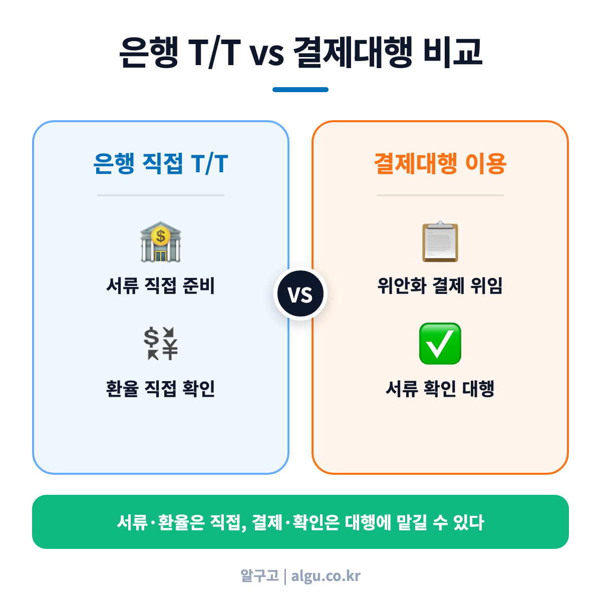 은행 직접 T/T와 결제대행 비교 - 사업자 해외 송금